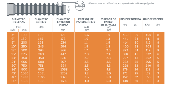 tuber-a-de-polietileno-corrugada-distribuidora-hidr-ulica-de-toluca